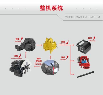 403 KW SR485R H10 เครื่องตอกเสาเข็มโรตารี 100 ม. แท่นตอกเสาเข็มไฮดรอลิก